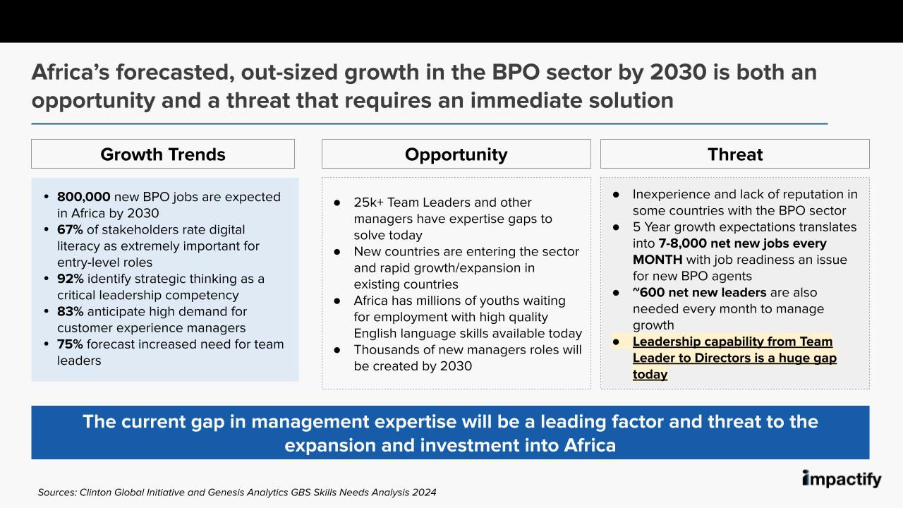 ImpactifyU intro slides.pptx (1)